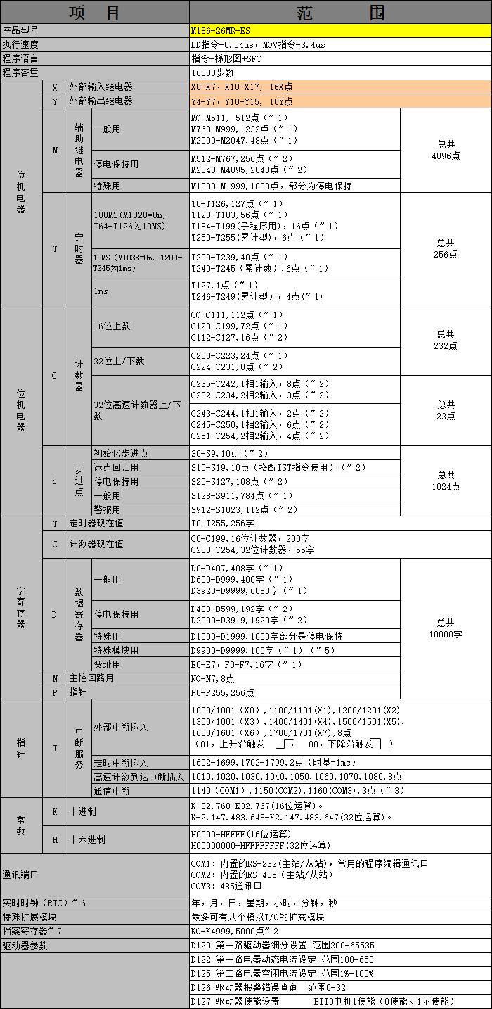 中達優(yōu)控