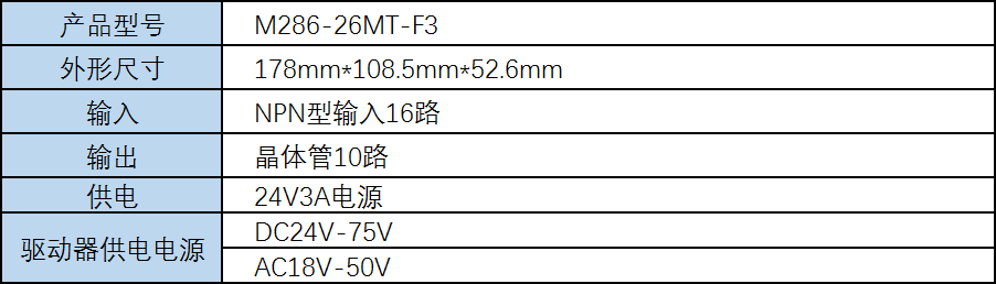 中達優(yōu)控