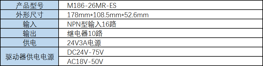 中達優(yōu)控