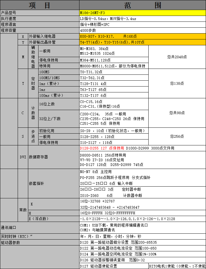 中達優(yōu)控