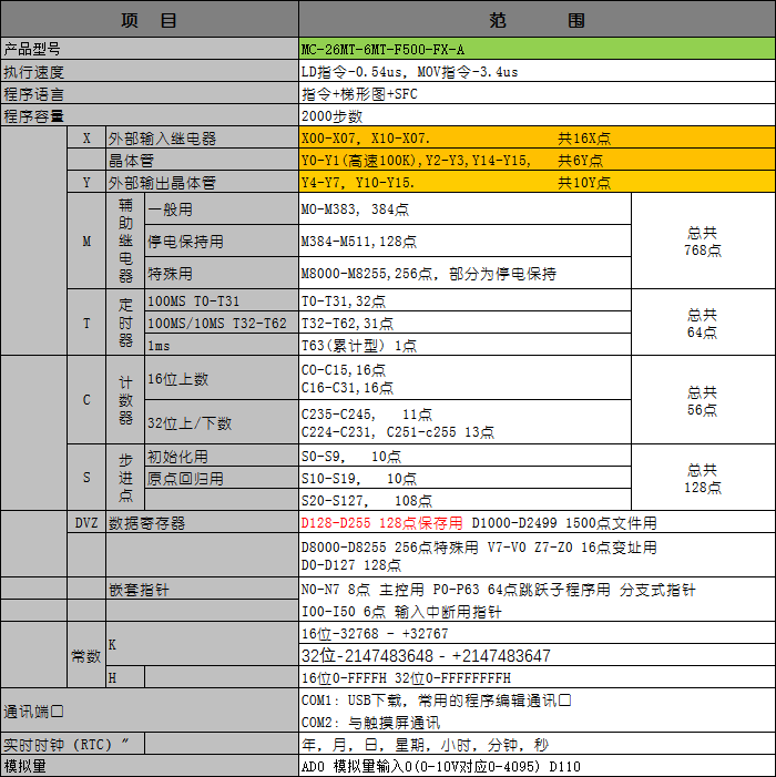 MC-26MT-6MT-F500-FX-A.png