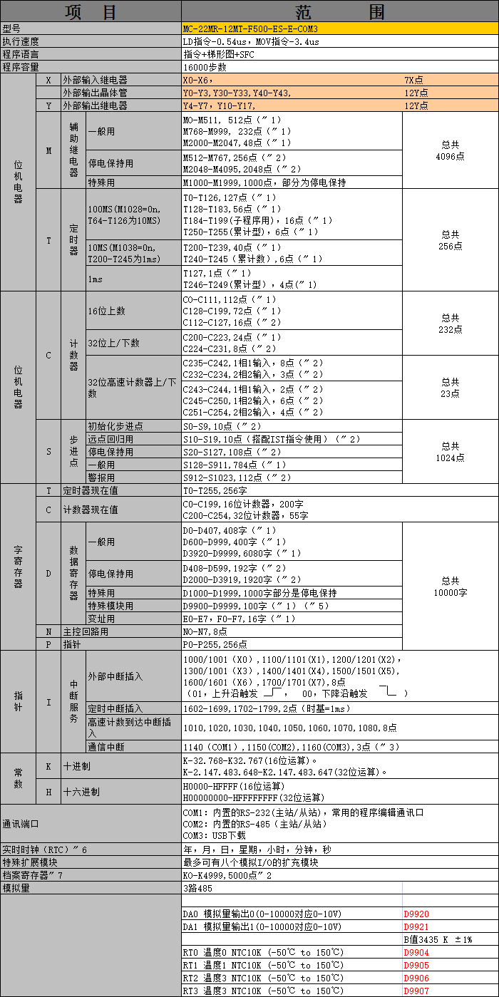 中達優(yōu)控