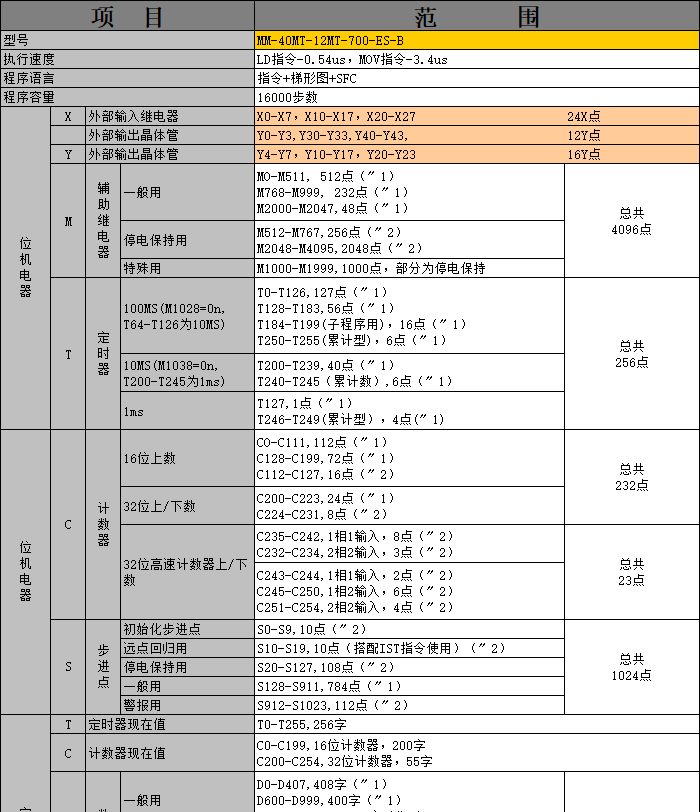 中達(dá)優(yōu)控