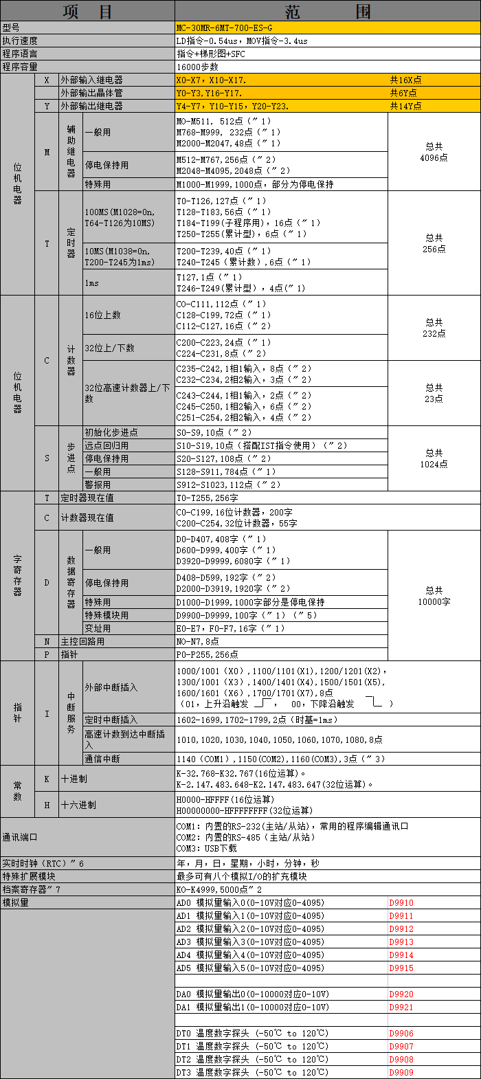中達優(yōu)控
