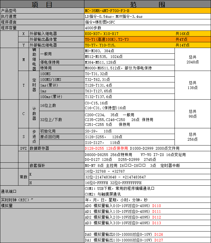 中達(dá)優(yōu)控