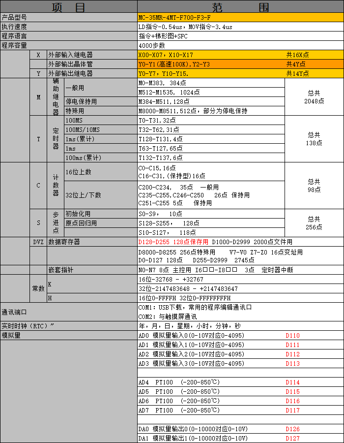 中達優(yōu)控