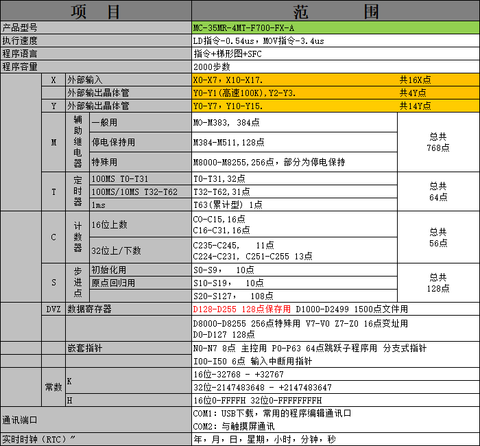 中達(dá)優(yōu)控