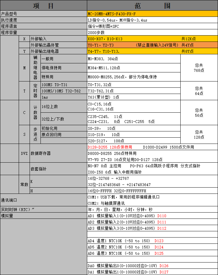 中達(dá)優(yōu)控