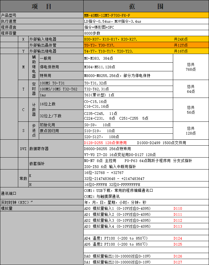 中達優(yōu)控