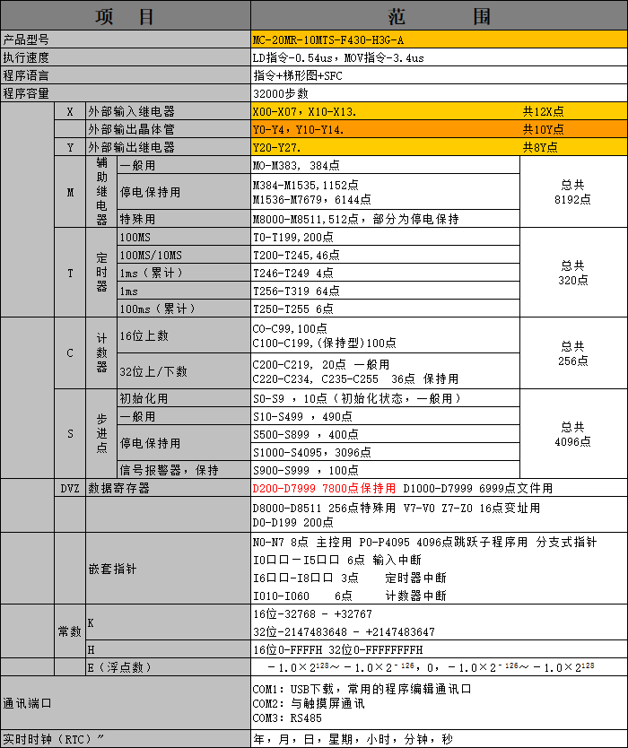中達優(yōu)控