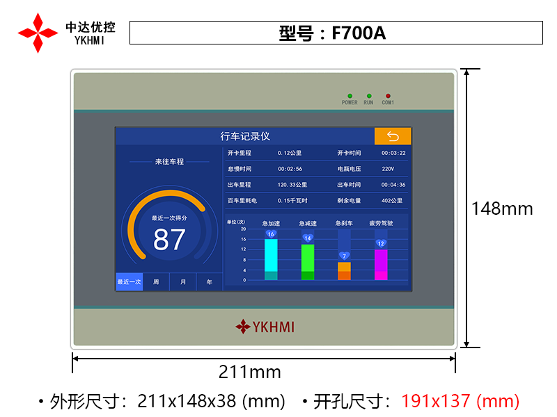 F700A(白色)