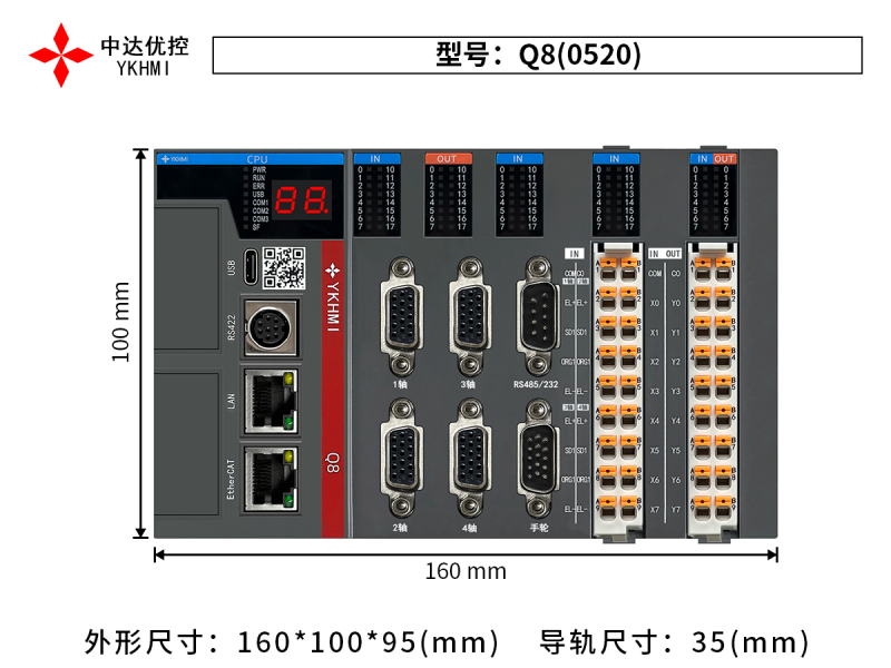 Q8(0520)